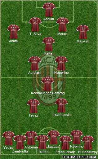 A.C. Milan Formation 2011