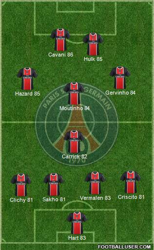 Paris Saint-Germain Formation 2011