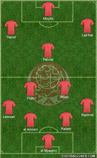 Wydad Athletic Club football formation