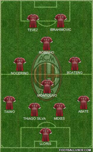 A.C. Milan Formation 2011