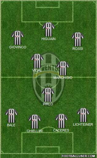 Juventus Formation 2011