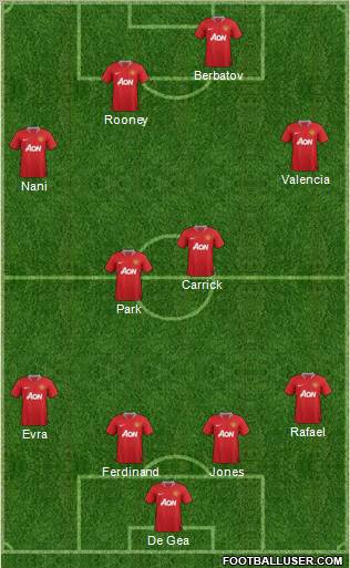 Manchester United Formation 2011