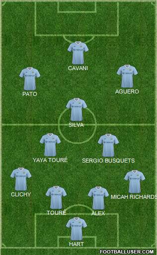Manchester City Formation 2011