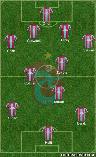 Trabzonspor Formation 2011