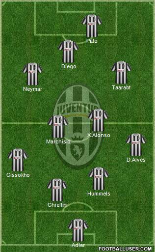 Juventus Formation 2011