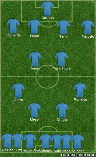 Champions League Team Formation 2011