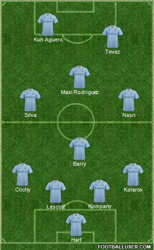 Manchester City Formation 2011