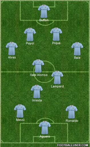 Manchester City Formation 2011