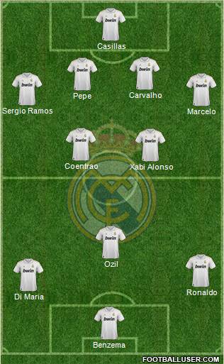 Real Madrid C.F. Formation 2011