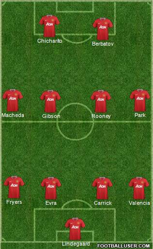 Manchester United Formation 2011