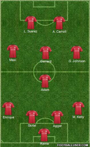Liverpool Formation 2011