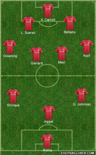 Liverpool Formation 2011