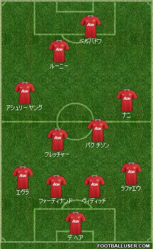 Manchester United Formation 2011