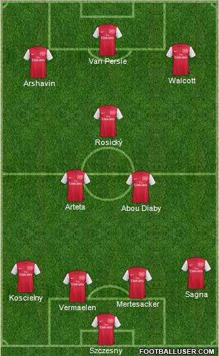 Arsenal Formation 2011