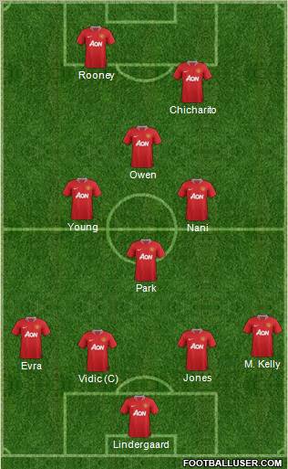 Manchester United Formation 2011