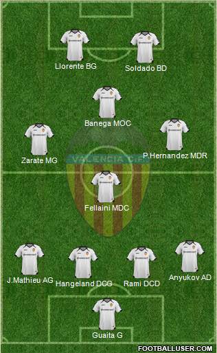 Valencia C.F., S.A.D. Formation 2011