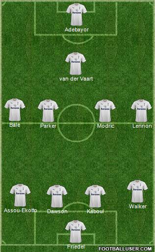 Tottenham Hotspur Formation 2011