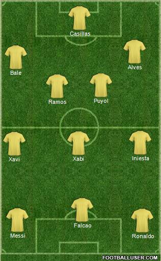 Dream Team Formation 2011