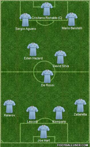 Manchester City Formation 2011