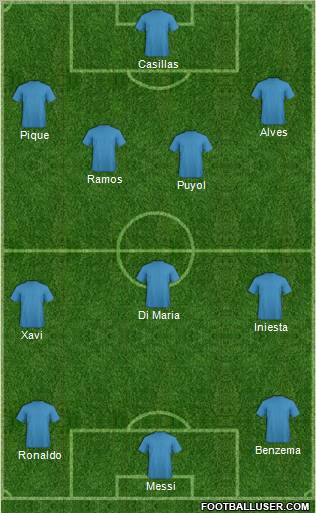 Europa League Team Formation 2011