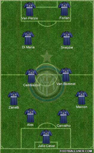 F.C. Internazionale Formation 2011
