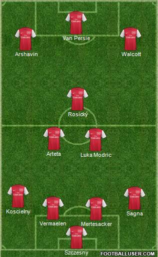 Arsenal Formation 2011