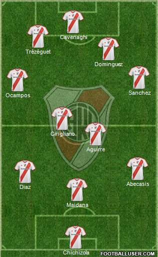 River Plate Formation 2011