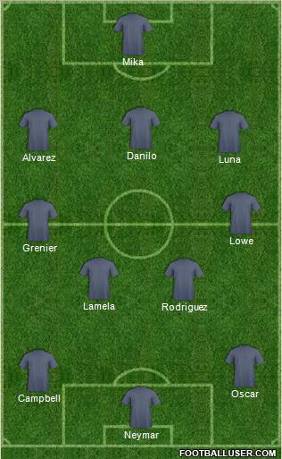 Champions League Team Formation 2011