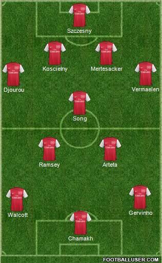 Arsenal Formation 2011