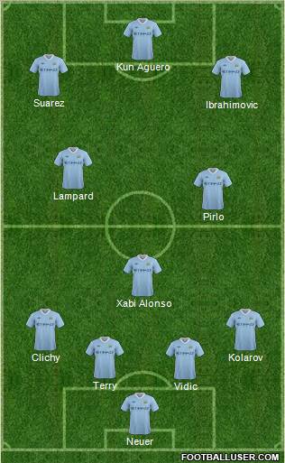 Manchester City Formation 2011