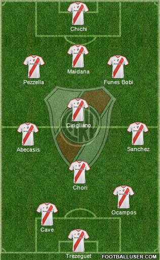 River Plate Formation 2011
