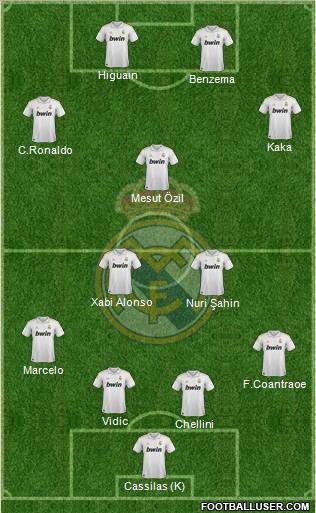 Real Madrid C.F. Formation 2011