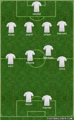 Dream Team Formation 2011