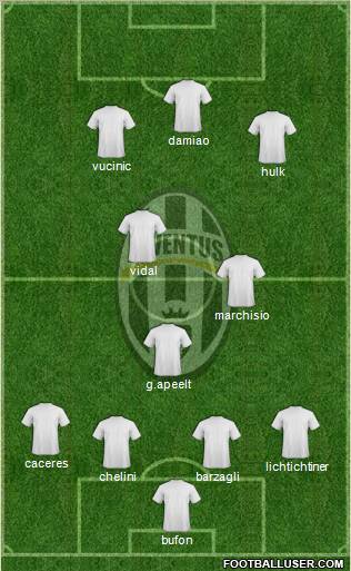 Juventus Formation 2011