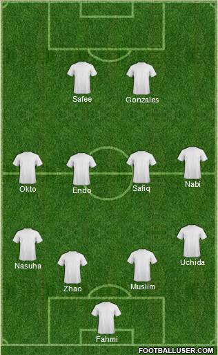 Pro Evolution Soccer Team Formation 2011