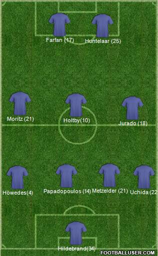 Champions League Team Formation 2011