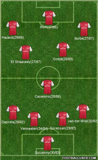 Arsenal Formation 2011