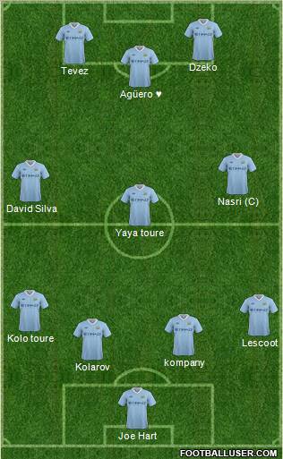 Manchester City Formation 2011