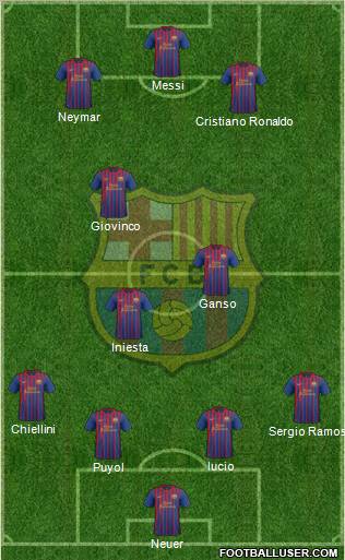 F.C. Barcelona Formation 2011