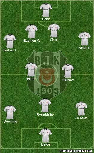 Besiktas JK Formation 2011