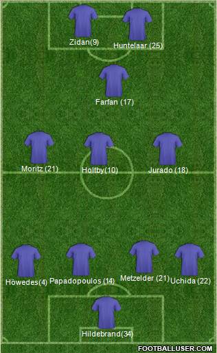 Champions League Team Formation 2011