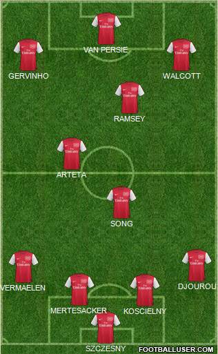 Arsenal Formation 2011