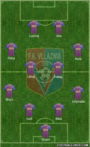 KS Vllaznia Shkodër Formation 2011