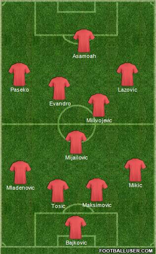 Dream Team Formation 2011