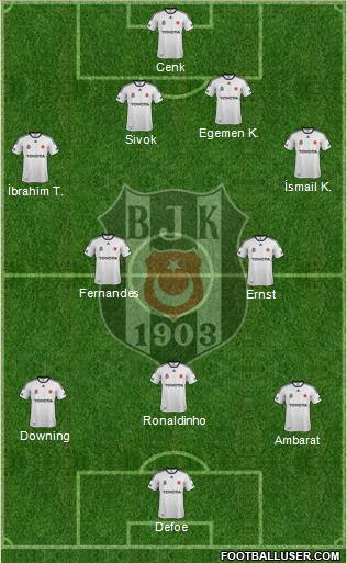 Besiktas JK Formation 2011