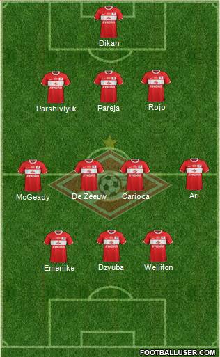 Spartak Moscow Formation 2011