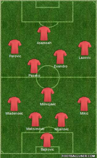 Dream Team Formation 2011