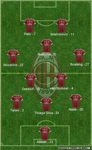 A.C. Milan Formation 2011