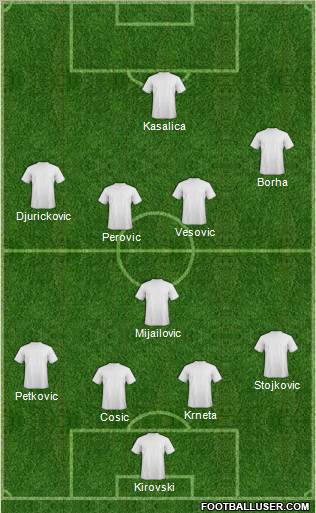 Dream Team Formation 2011