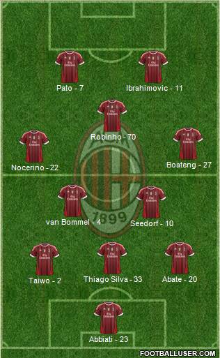 A.C. Milan Formation 2011